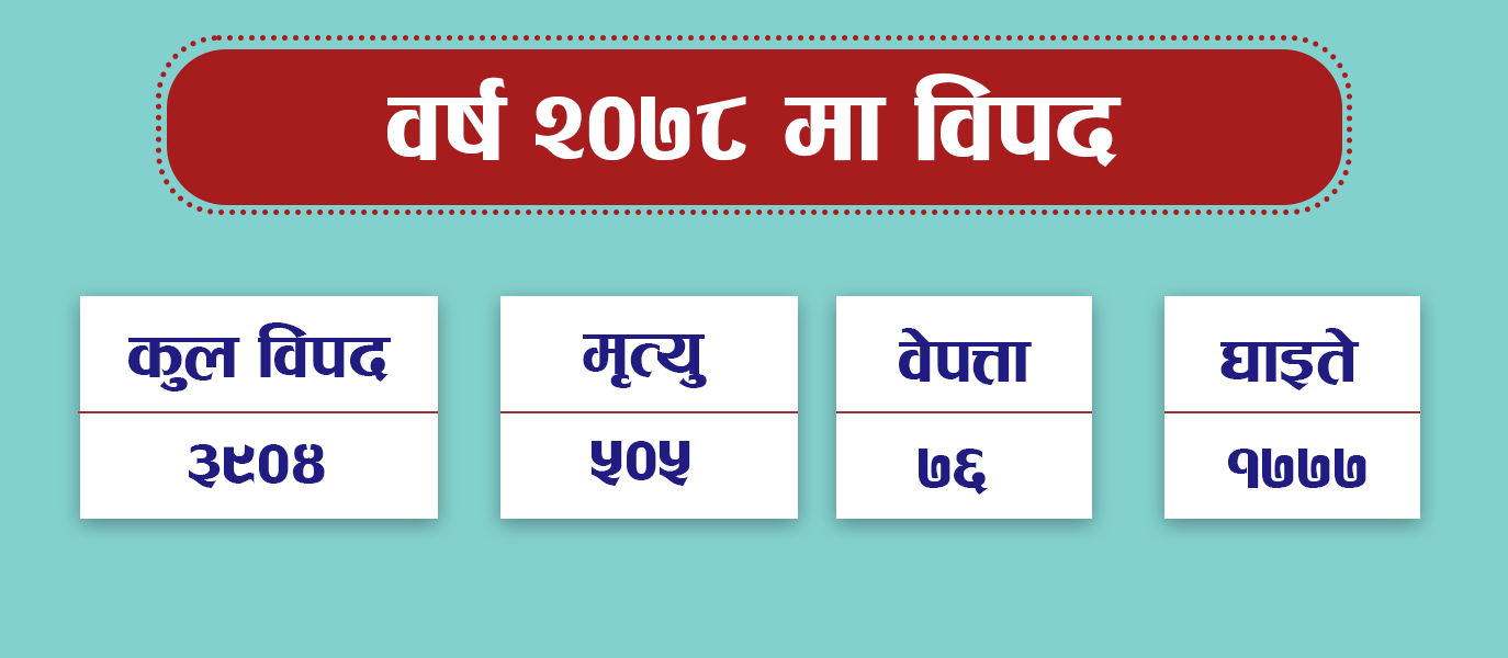 विसं २०७८ : प्राकृतिक विपत्तिले सताएको वर्ष