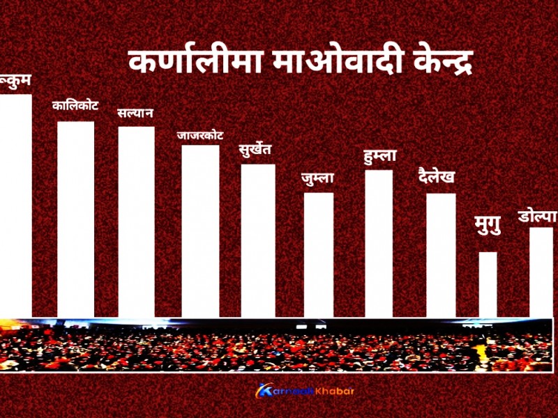 कुन जिल्लामा कति प्रदेश समिति सदस्य ?