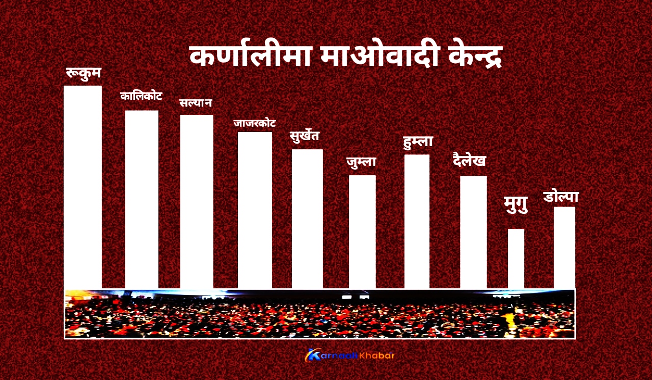 कुन जिल्लामा कति प्रदेश समिति सदस्य ?